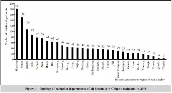 必发bifa资源-官网_2019年中国大陆地区放疗职员和装备基本情形-行业资讯